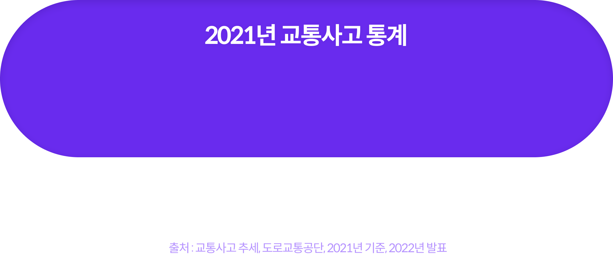 2021년 교통사고 통계